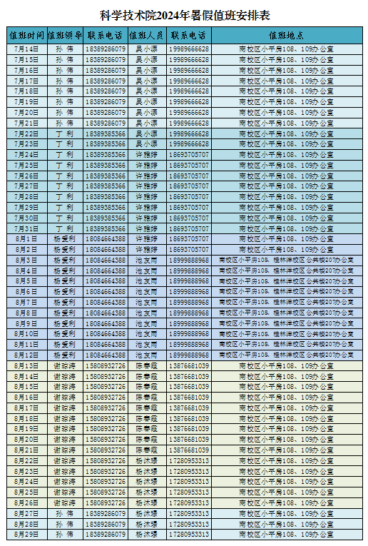 关于2024年科学技术院暑假工作安排的通知