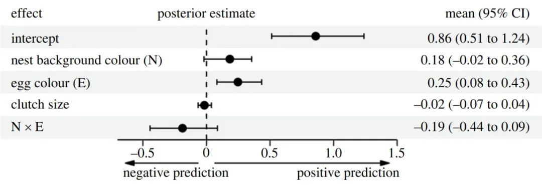 【成果推介】生命科学学院杨灿朝教授在《英国皇家学会学报》上发表论文
