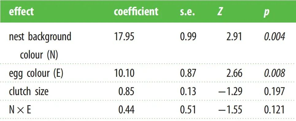 【成果推介】生命科学学院杨灿朝教授在《英国皇家学会学报》上发表论文